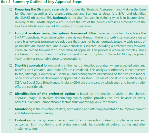 Summary Outline of Key Appraisal Steps